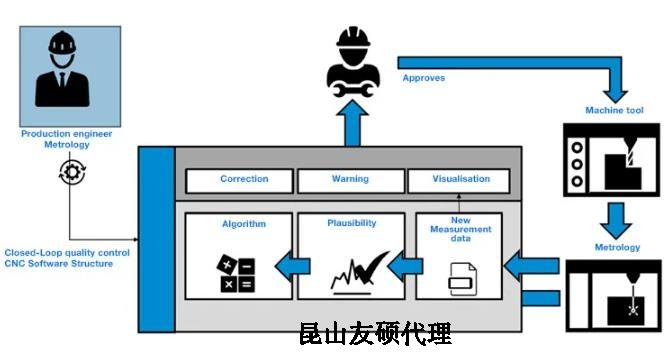 常州蔡司常州三坐标测量机
